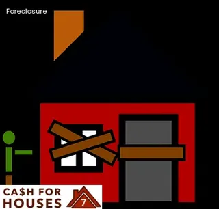how to keep your house from foreclosure